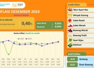 Inflasi di Kota Bandung Tahun 2024 Lebih Rendah Dibanding Nasional