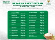 BAZNAS Jawa Barat Tetapkan Zakat Fitrah 1447 H, Berikut Rincian Nominal di 27 Kabupaten dan Kota